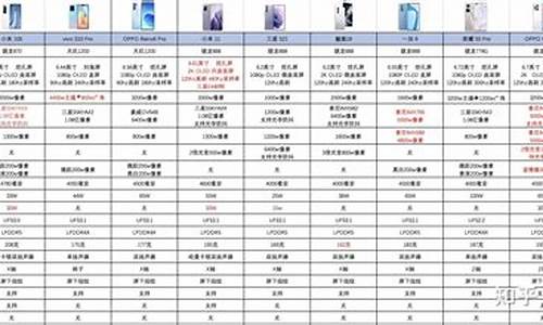 海信手机价格报价表大全_海信手机价格报价表大全图片