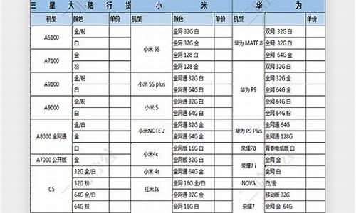 康佳手机报价明细表_康佳手机报价明细表图片