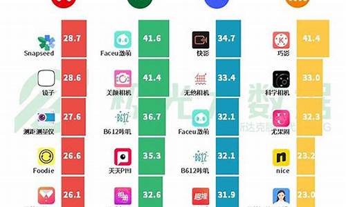 智能手机价格中关村_智能手机中关村报价