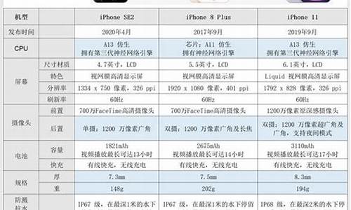 苹果6s手机价格和图片对比表_苹果6s手机价格和图片对比表