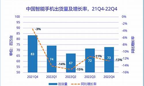 智能手机价格下降的原因分析_手机价格下降的根本原因