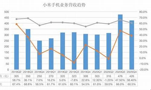 小米手机2价格走势图最新