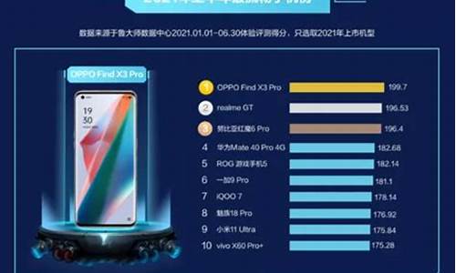 最新电信4g手机排行_最新电信4g手机排行榜