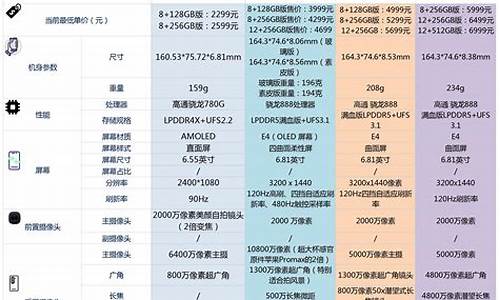 小米手机2价格走势图分析