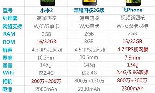 1500左右性价比最高的3g手机_1500左右性价比最高的3g手机有哪些