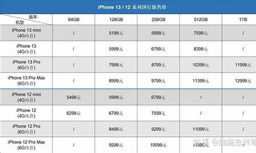 苹果手机官网报价表_iphone官网价目表