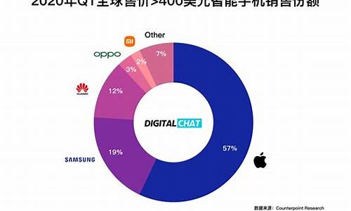 三星手机销售排行榜_三星手机销售排行榜2023排第几