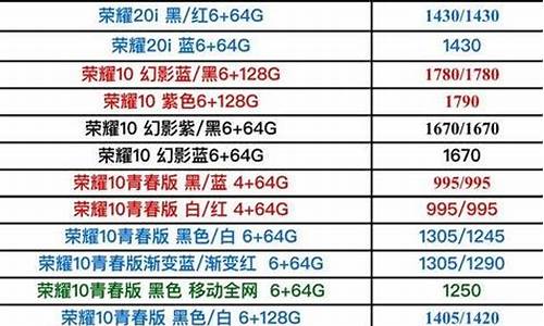 华为手机报价官网报价_华为手机价格官网报价