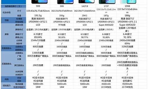 vivo手机价格表_VIVO手机价格表图片