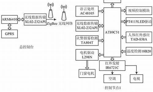 wifi的硬件开关在哪_wifi硬件设计