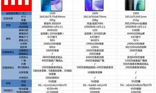 红米note lte_红米手机td版与wcdma版的区别