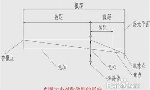 焦距景深_焦距景深计算