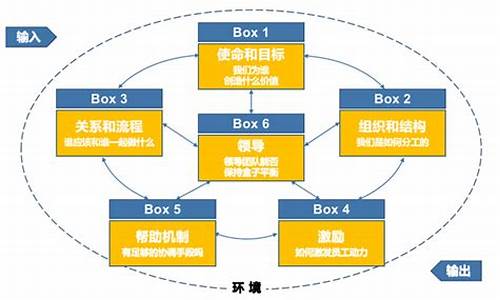 阿里盒子助手_阿里盒子