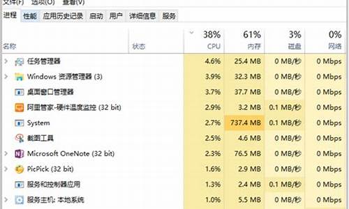 cpu利用率太高_cpu利用率90怎么办