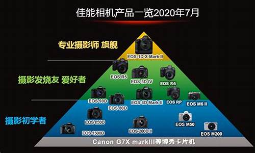 2023相机排行榜前十名有哪些_2023相机排行榜前十名有哪些