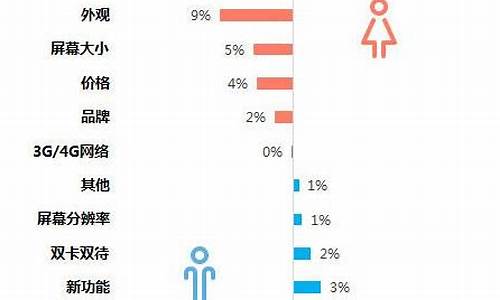 选择手机的几个因素_选择手机最重要的是什么