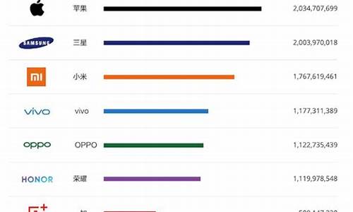 国产手机排行榜前十名品牌2020_国产手机品牌排行榜2021前十名最新