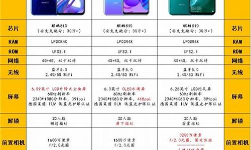 华为手机换屏幕价格表p40pro+_华为手机换屏幕价格表p20pro