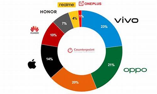 手机销量排行榜前十名_vivo手机销量排行榜