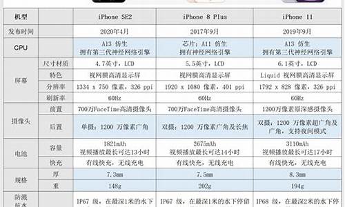 手机参数配置对比平台_手机参数pk对比