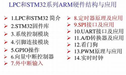 arm硬件设计_arm硬件学习