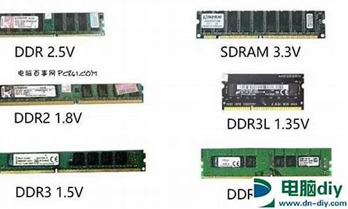 内存条有几种类型_ddr3和ddr4插槽照片对比