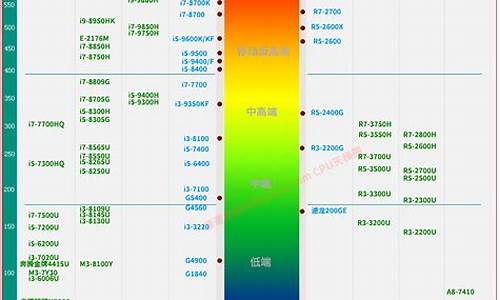 cpu天梯笔记本_cpu笔记本天梯图2021最新版