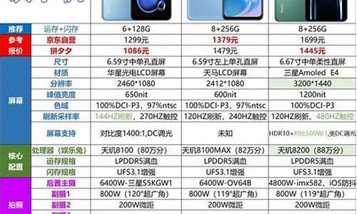 2021口碑最好的小屏手机排行_小屏手机排行榜前十名2023