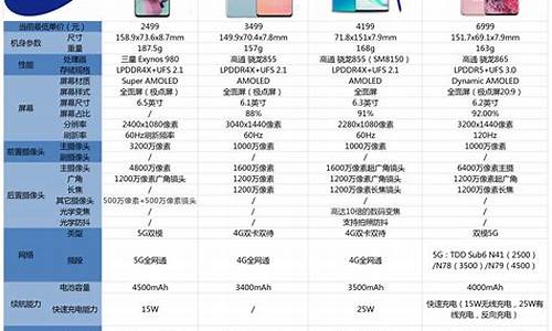 三星4g手机价格表一览表_三星galaxy 4g