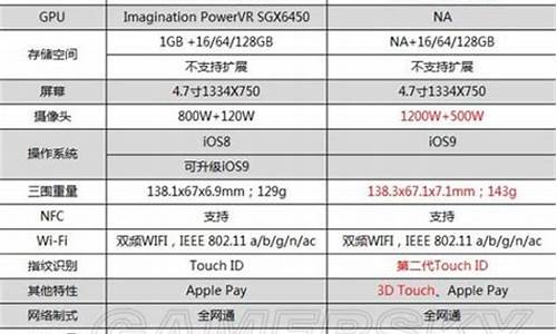 iphone6参数配置详情_iphone6参数