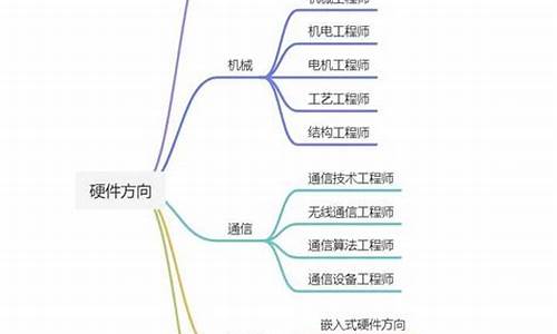 硬件有哪些岗位_硬件有哪些职位