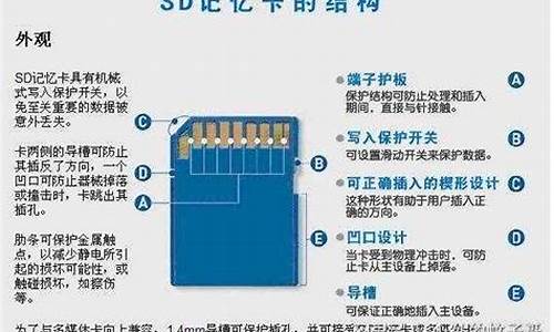 g1手机sd卡如何分区使用_g1手机sd卡如何分区使用视频