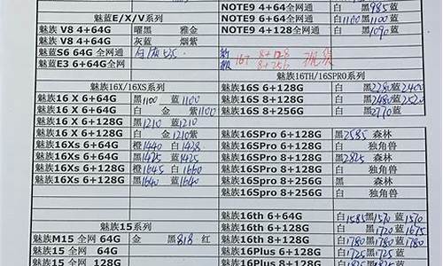 华强北行货手机报价表最新_华强北行货手机报价表最新消息