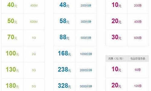 安徽移动3g手机套餐_安徽移动3g手机套餐怎么取消