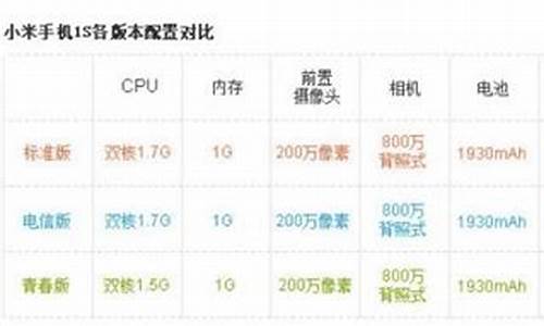 小米1s手机上网参数